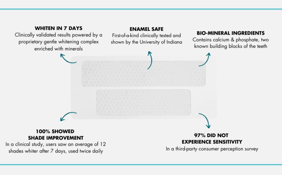 IntelliWHiTE ProStrips: baja sensibilidad para uso diario.