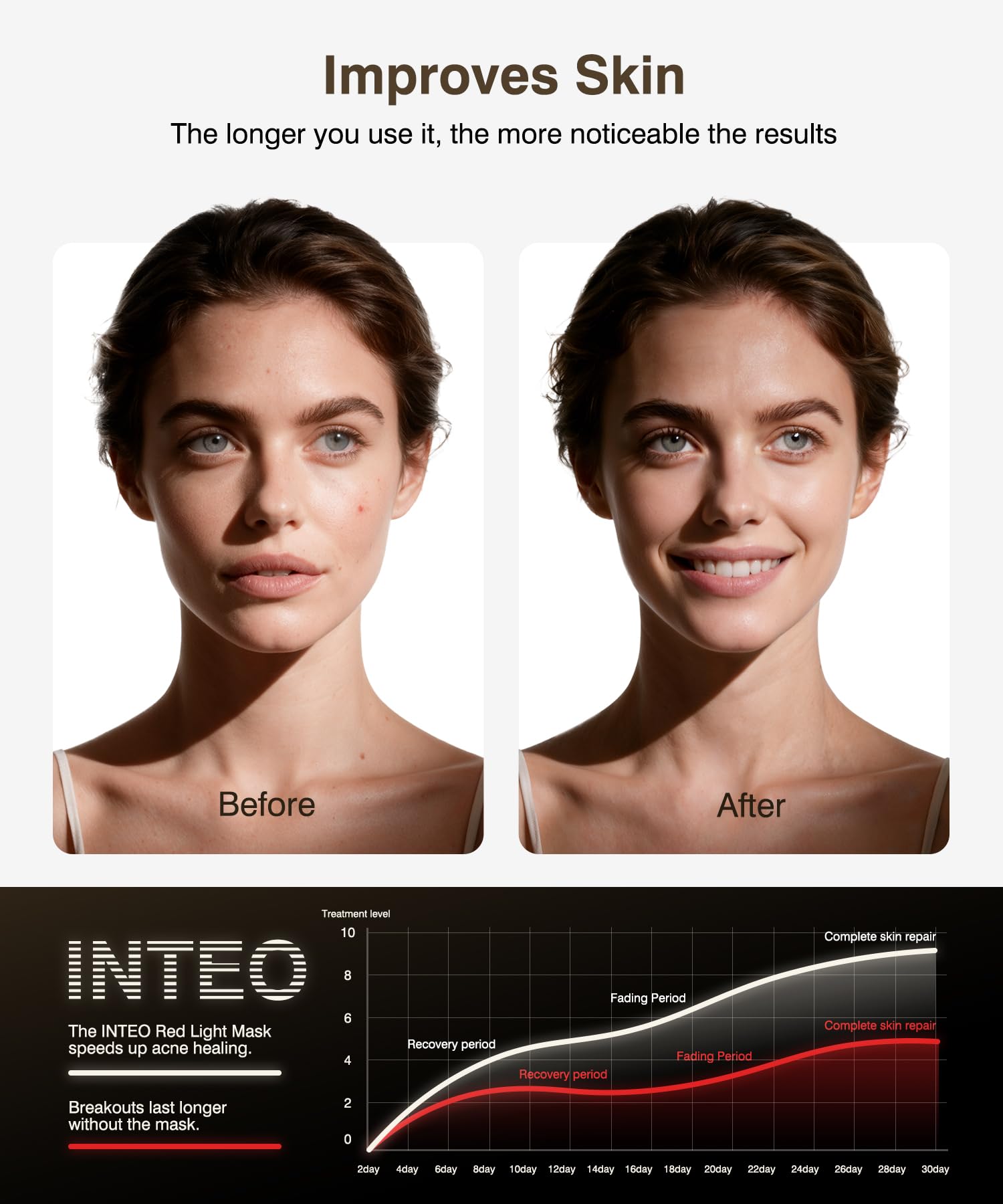 INTEO luz infrarroja 850nm para mayor penetración en la piel