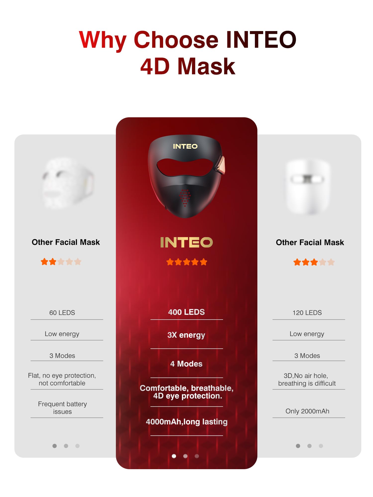 INTEO máscara luz naranja 600 nm para ambientes relajantes.