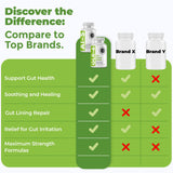 Intestinal Fortitude AI-5 y GLR-6: curcumina y té verde para mayor absorción.