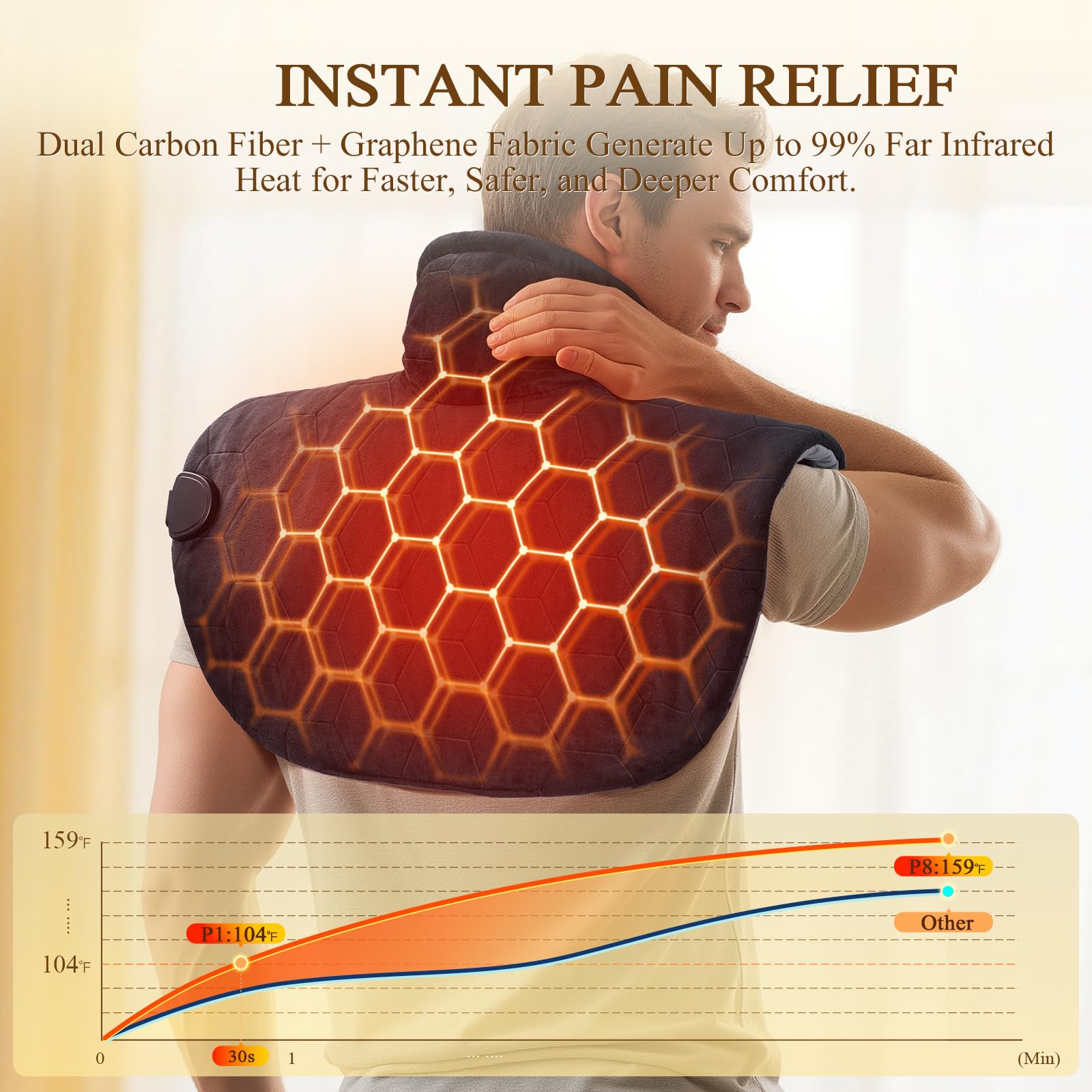 InVarme: calor infrarrojo profundo para cuello y hombros, penetración suave y duradera.