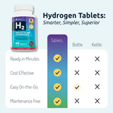 Invigorated Water tableta hidrógeno sabor frambuesa ideal para gym.