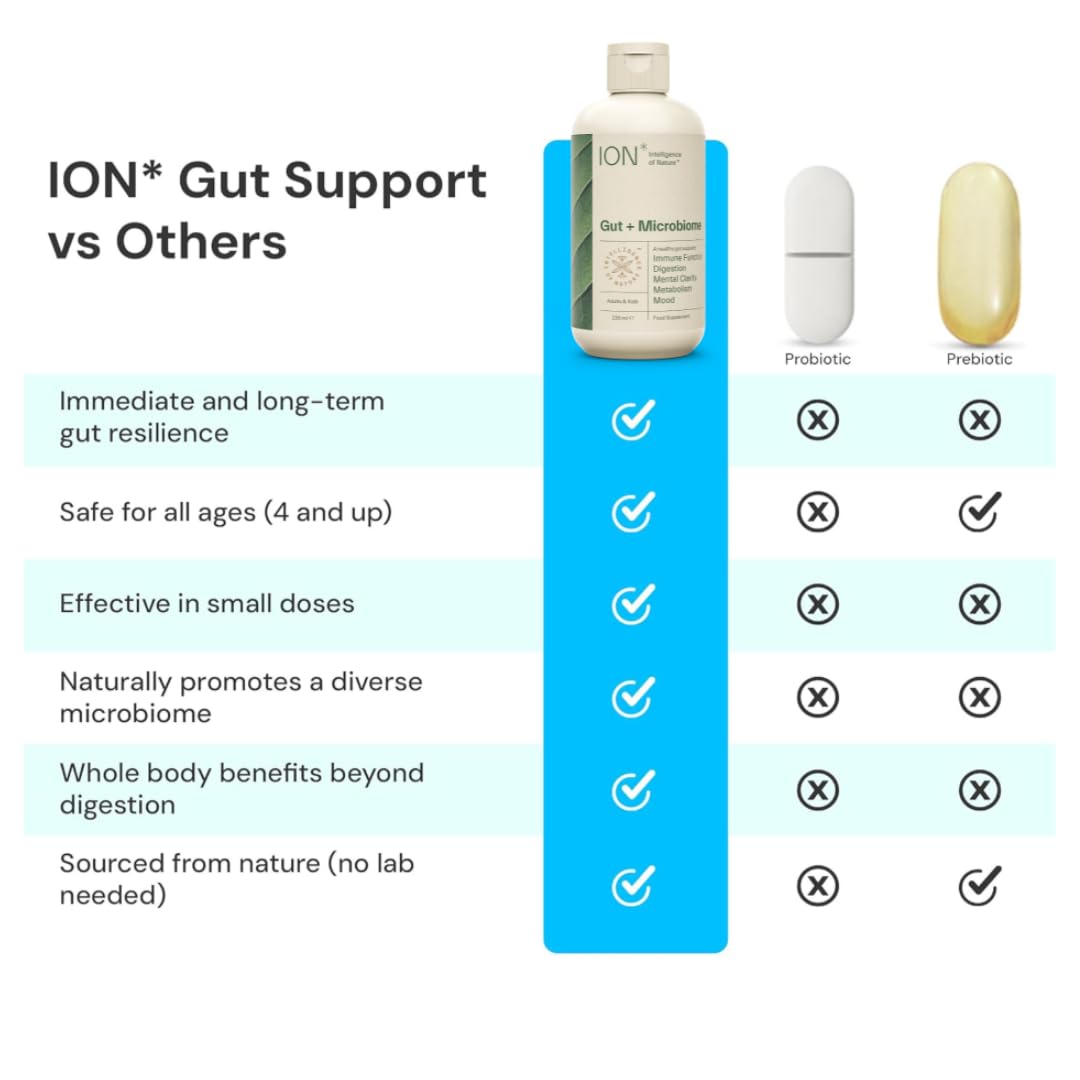 ION* Apoyo digestivo, gotas líquidas para hidratación y bienestar intestinal