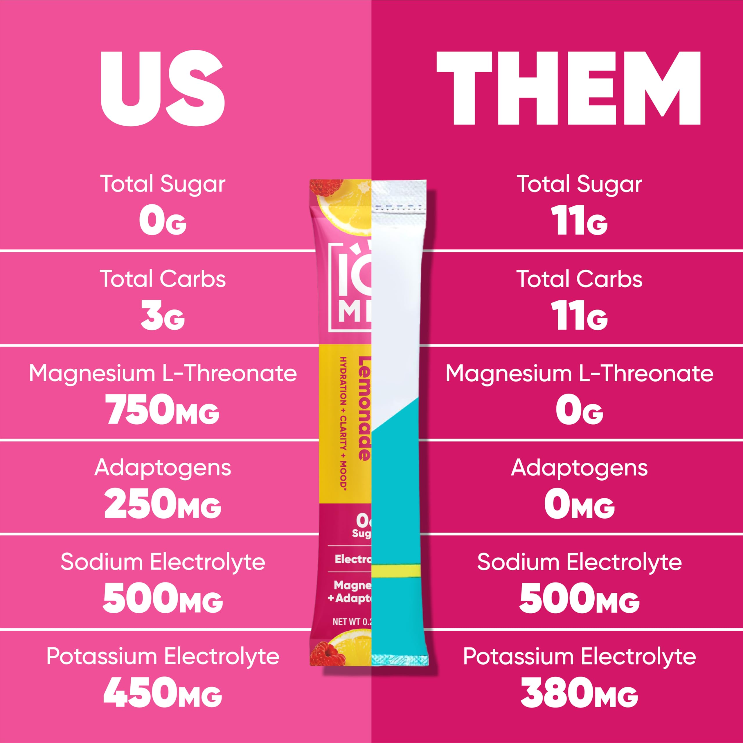 IQMIX sin azúcar apto para dieta cetogénica