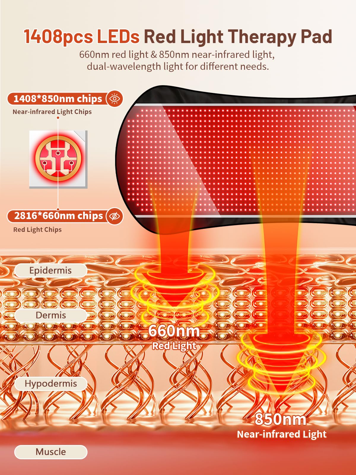 IRELEX Manta de Luz Roja superficie fácil de limpiar, resistente al sudor.
