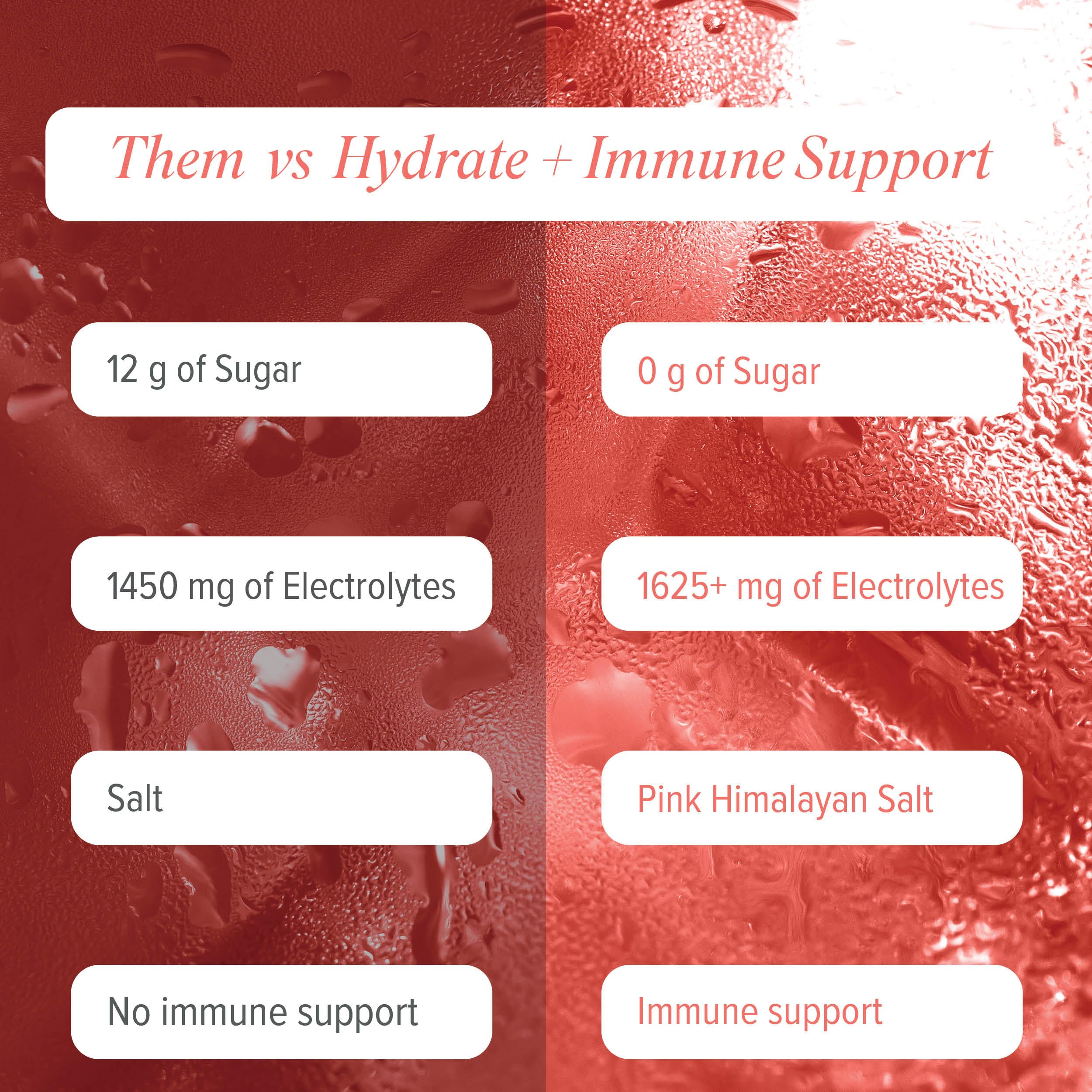 Isagenix Hydrate sobres monodosis para llevar