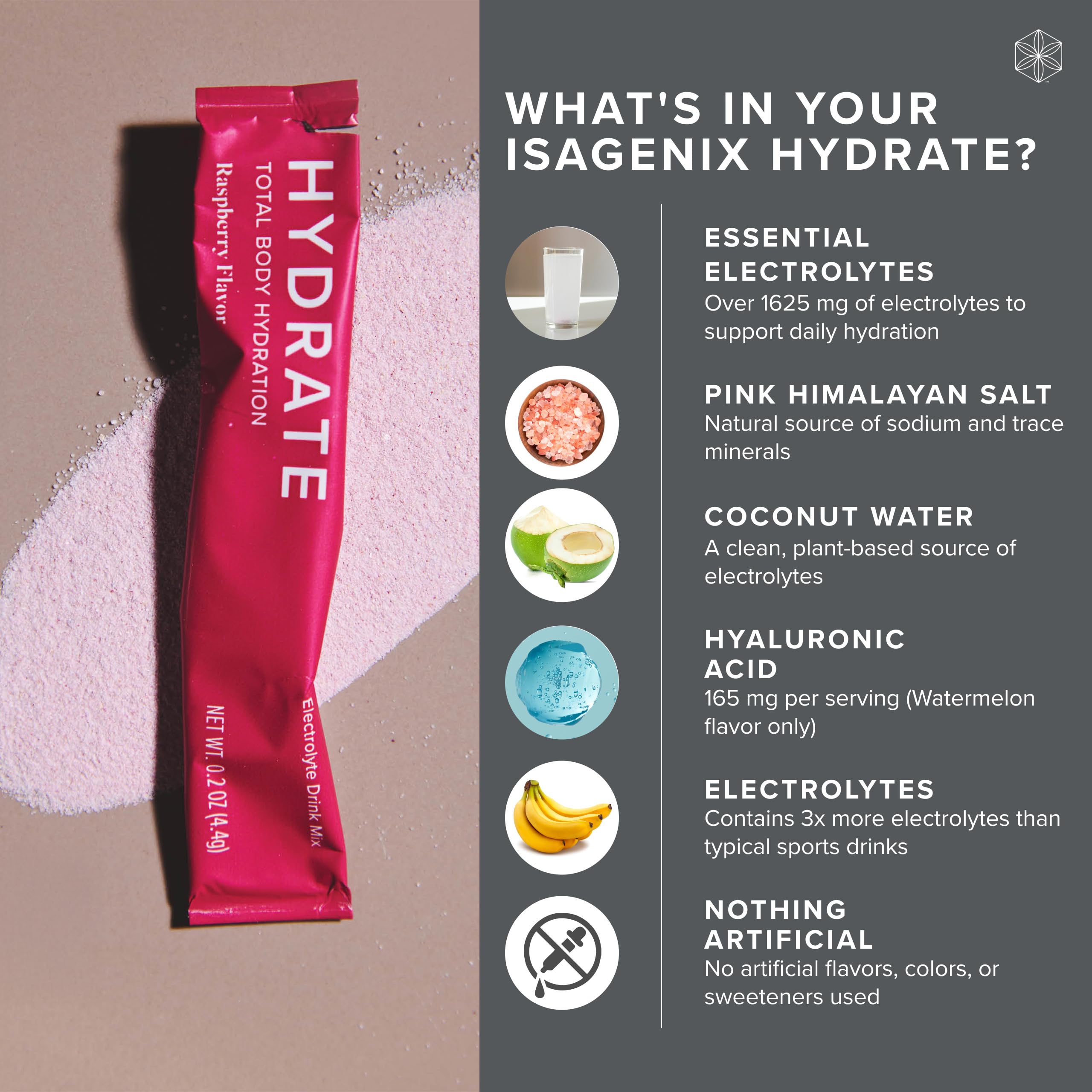 Electrolitos esenciales de Isagenix Hydrate para recuperar minerales