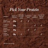 Velositol y aminoácidos en Isagenix Tri-Release Protein para un batido más eficiente.