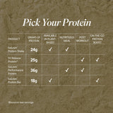 Isagenix Tri-Release Protein, sabor vainilla custard, experiencia cremosa para desayuno o post-entreno.