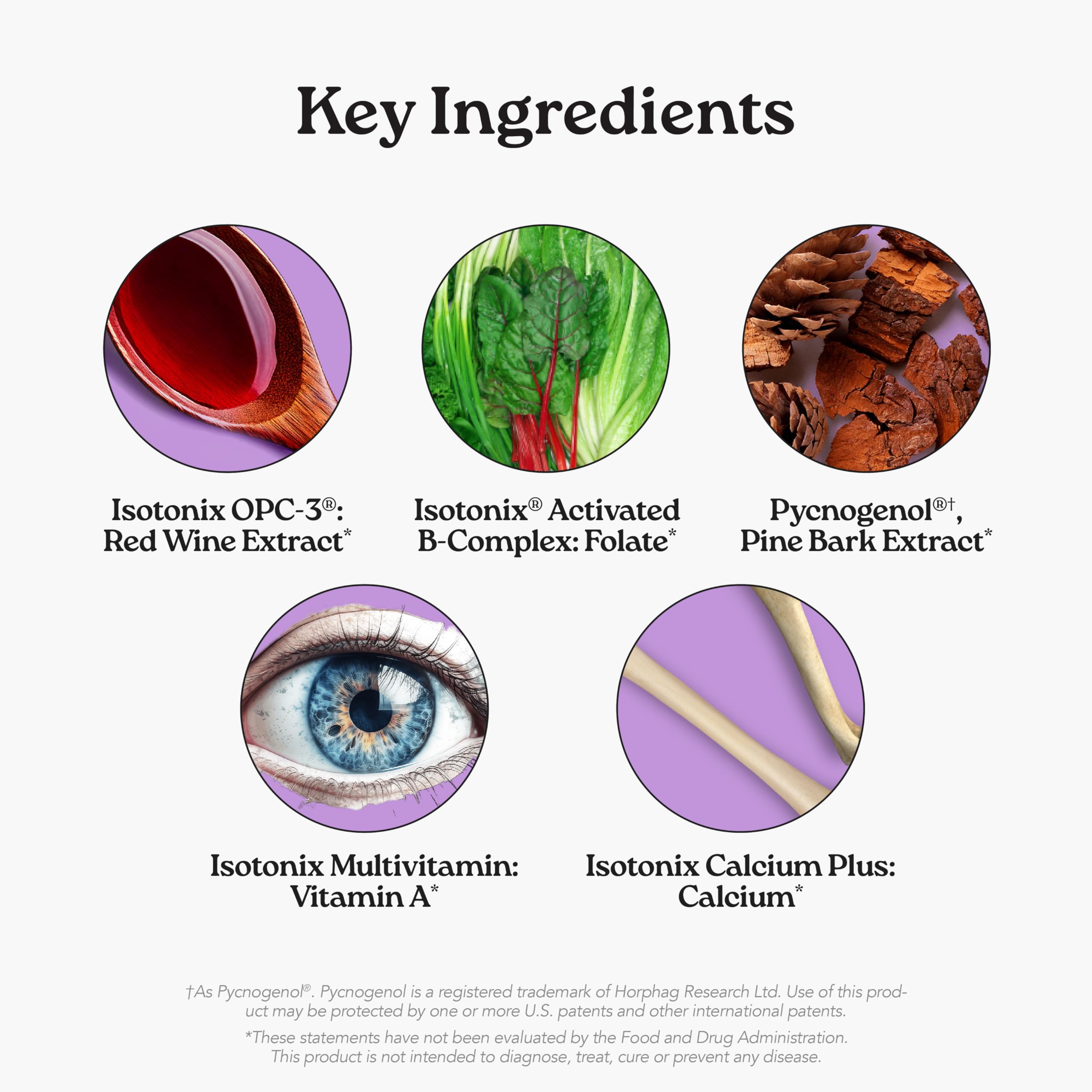 Isotonix Esenciales Diarios: calcio y magnesio para huesos y dientes.