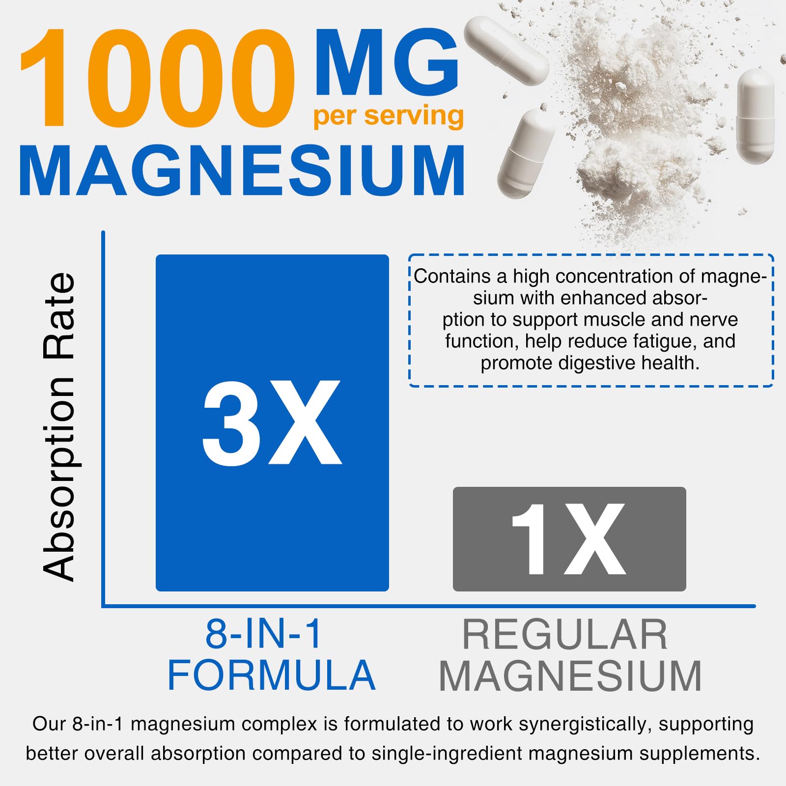ISUNRISE Magnesio Complejo – cápsulas veganas para dietas a base de plantas
