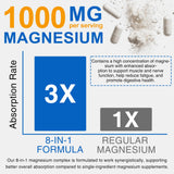 ISUNRISE Magnesio Complejo – cápsulas veganas para dietas a base de plantas