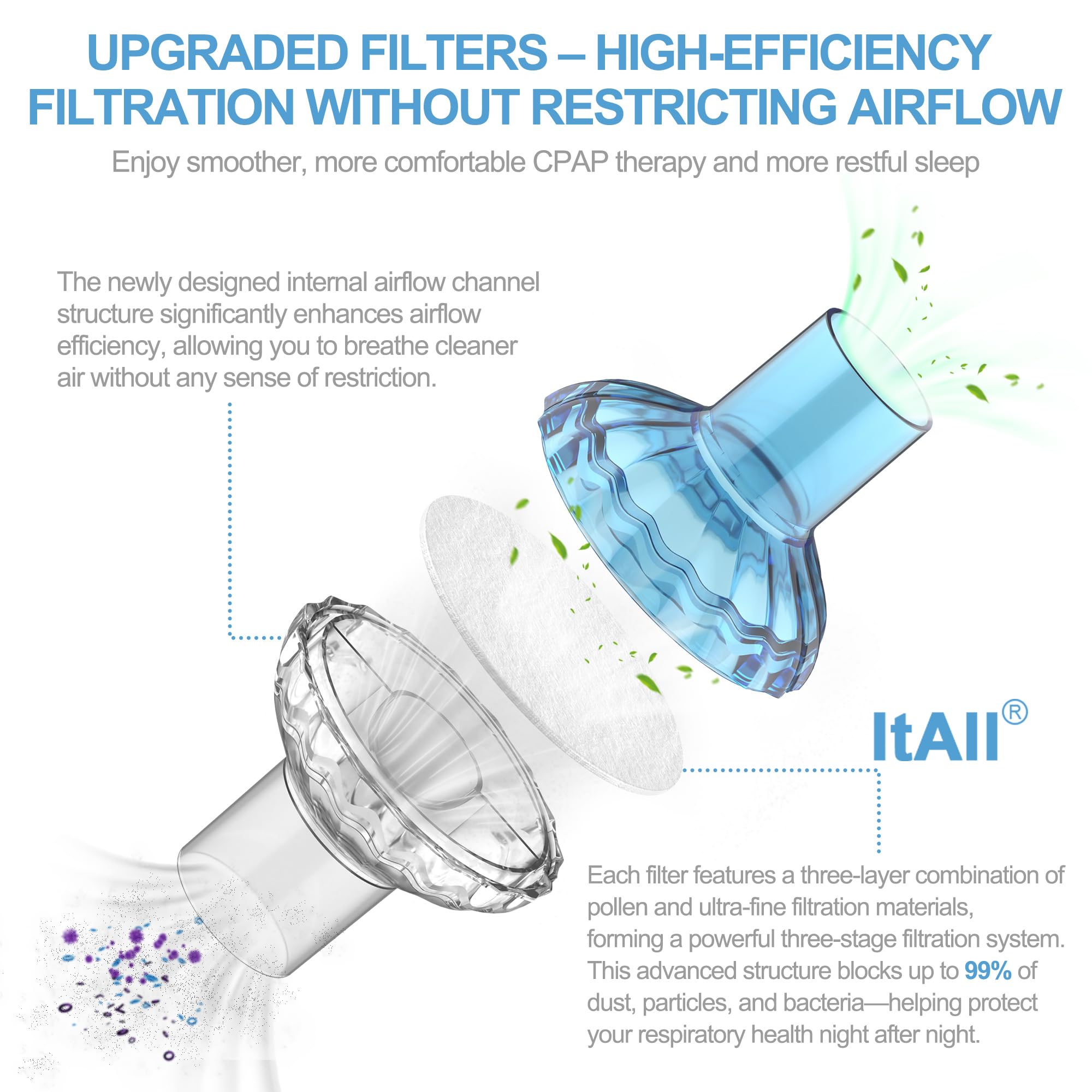 ItAll filtros CPAP resistencia-cero: flujo suave durante la terapia nocturna.