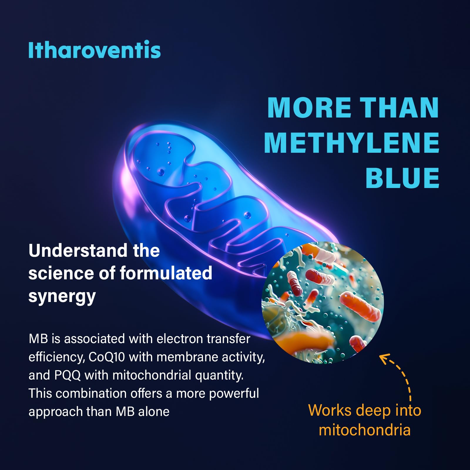 Itharoventis Methylene Blue: etiqueta con información clara de ingredientes