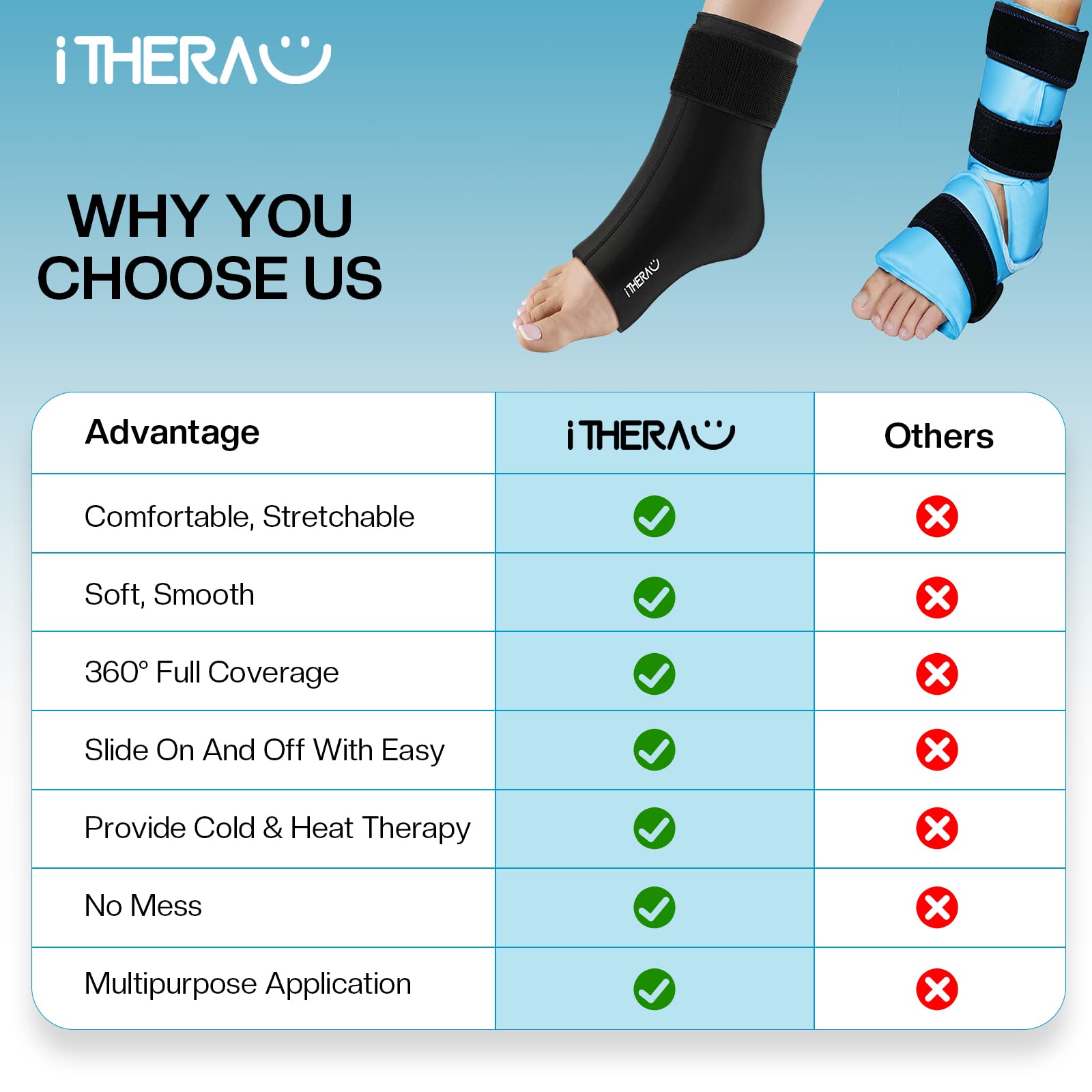 I-THERA-U correa de velcro ajustable para un ajuste cómodo.