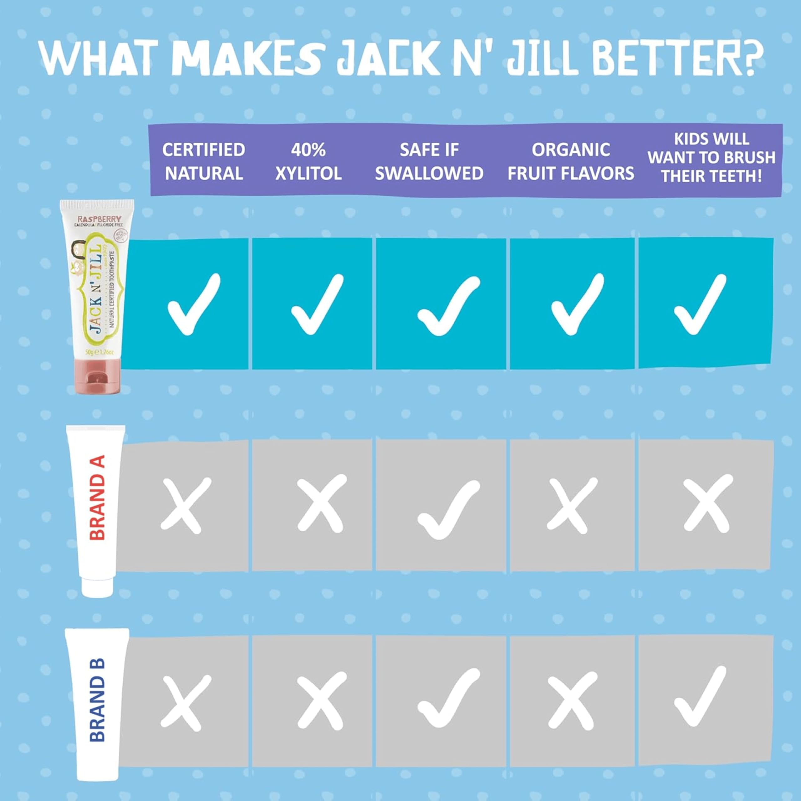 Jack N' Jill Calendula cuida encías sensibles con fórmula sin fluoruro.