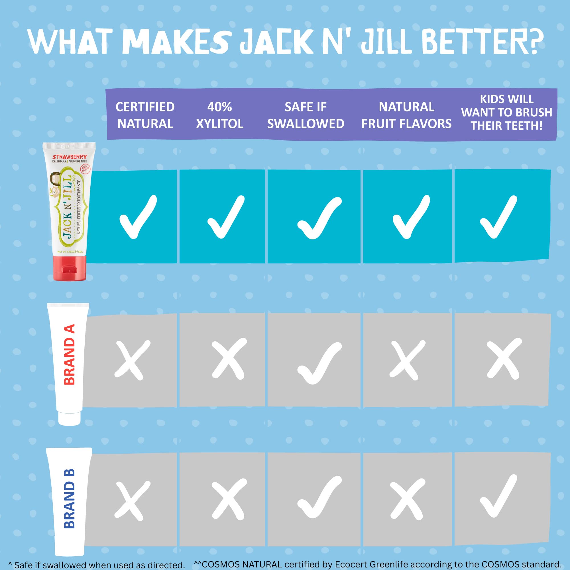 Jack N' Jill sabor natural grosella negra, experiencia agradable al cepillado.