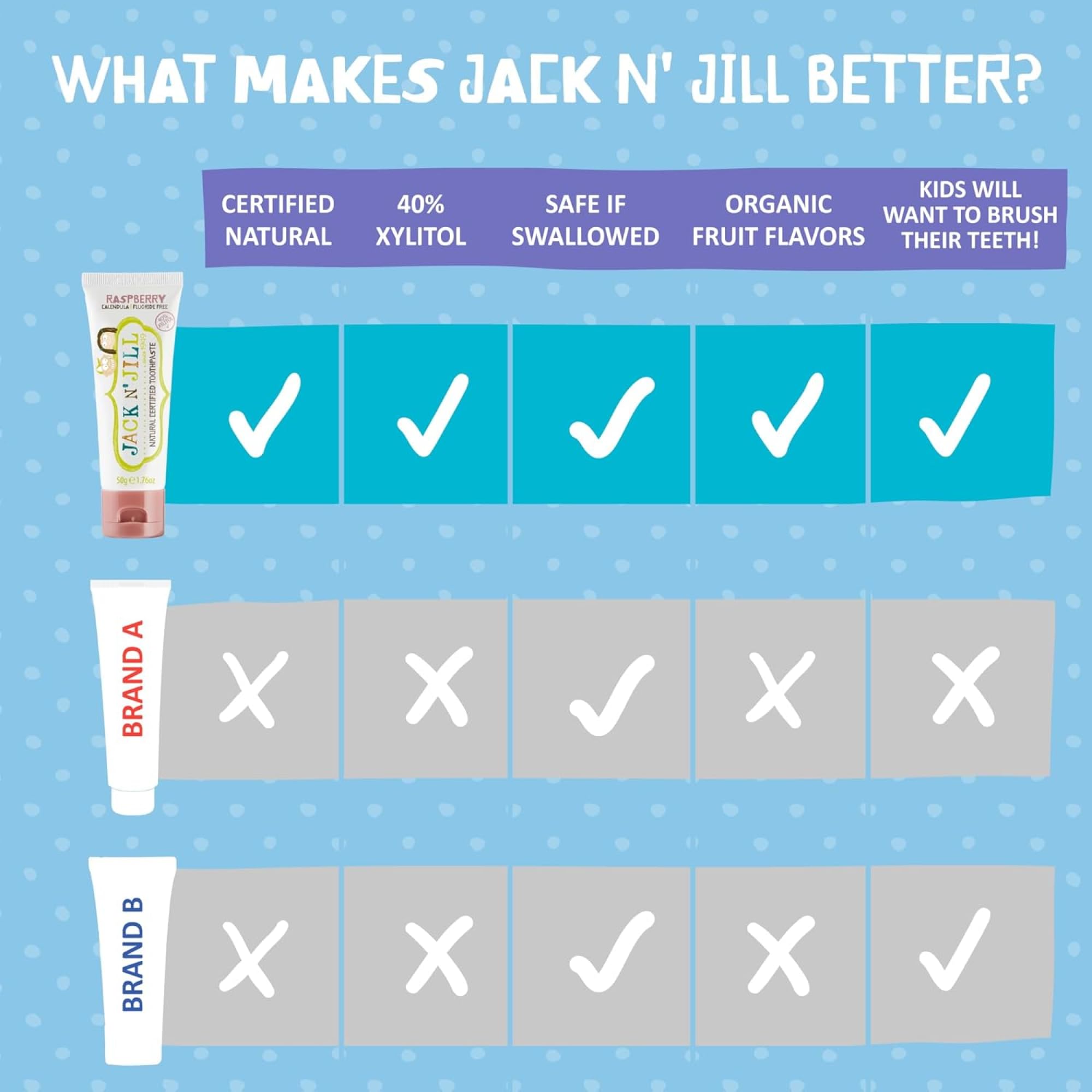 Tubo de 1.76 oz de JACK N' JILL para uso diario de niños.
