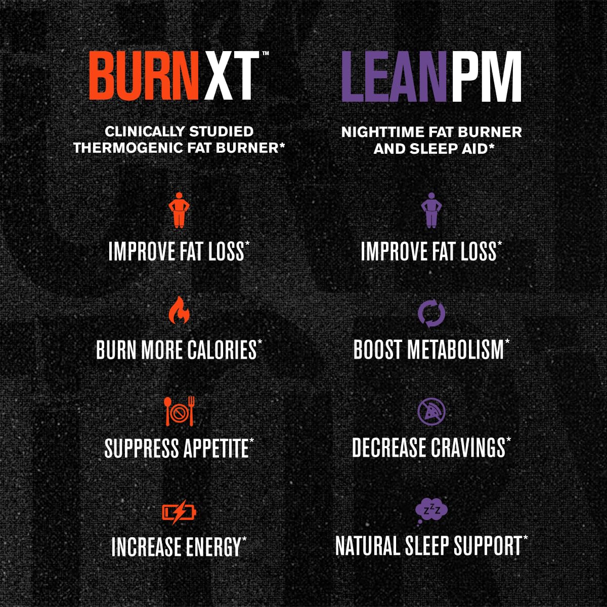 Conjunto Burn-XT + Lean-PM, dos botellas visibles, apoyo diario y nocturno.
