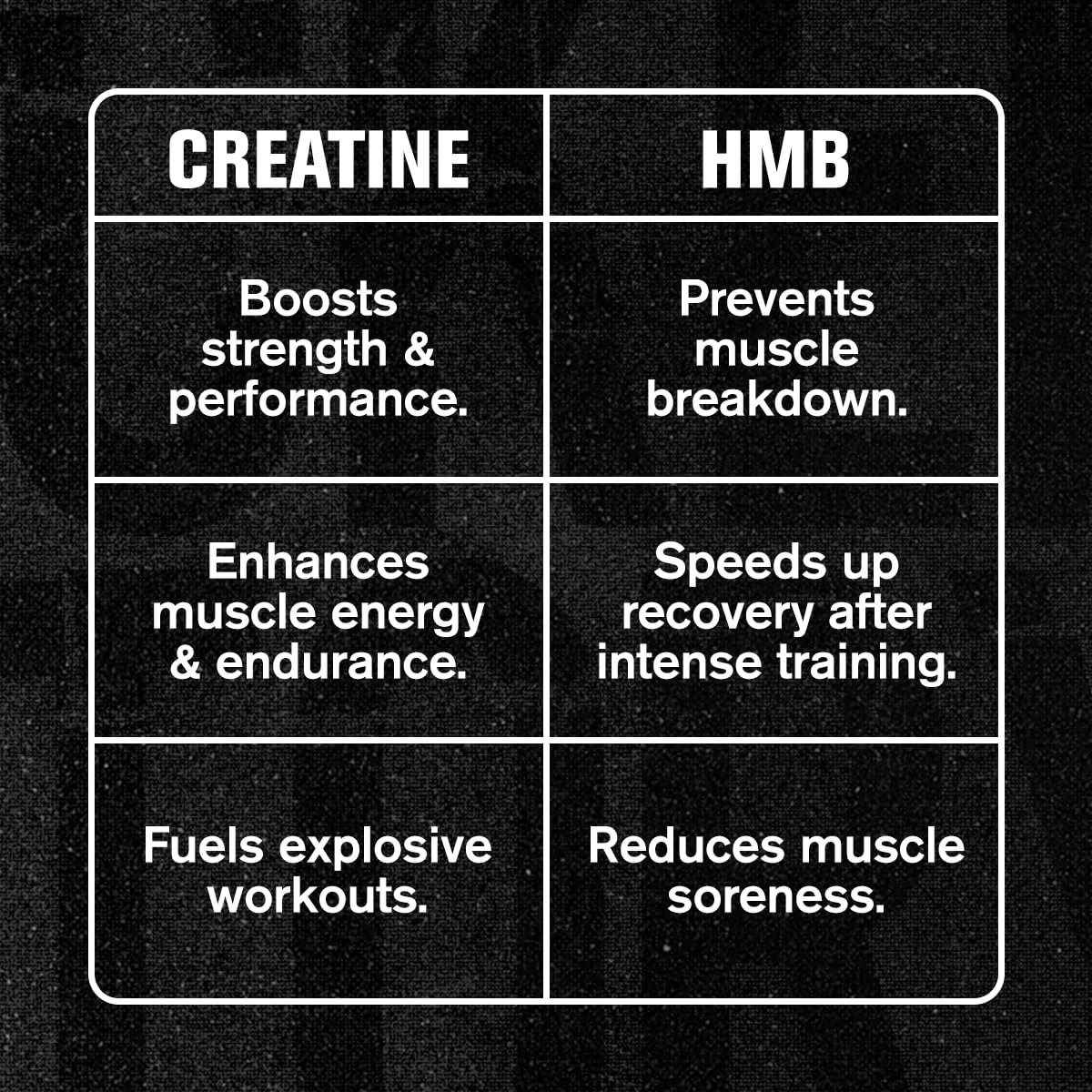 Botella con cápsulas de Jacked Factory Creatine HCL + HMB.