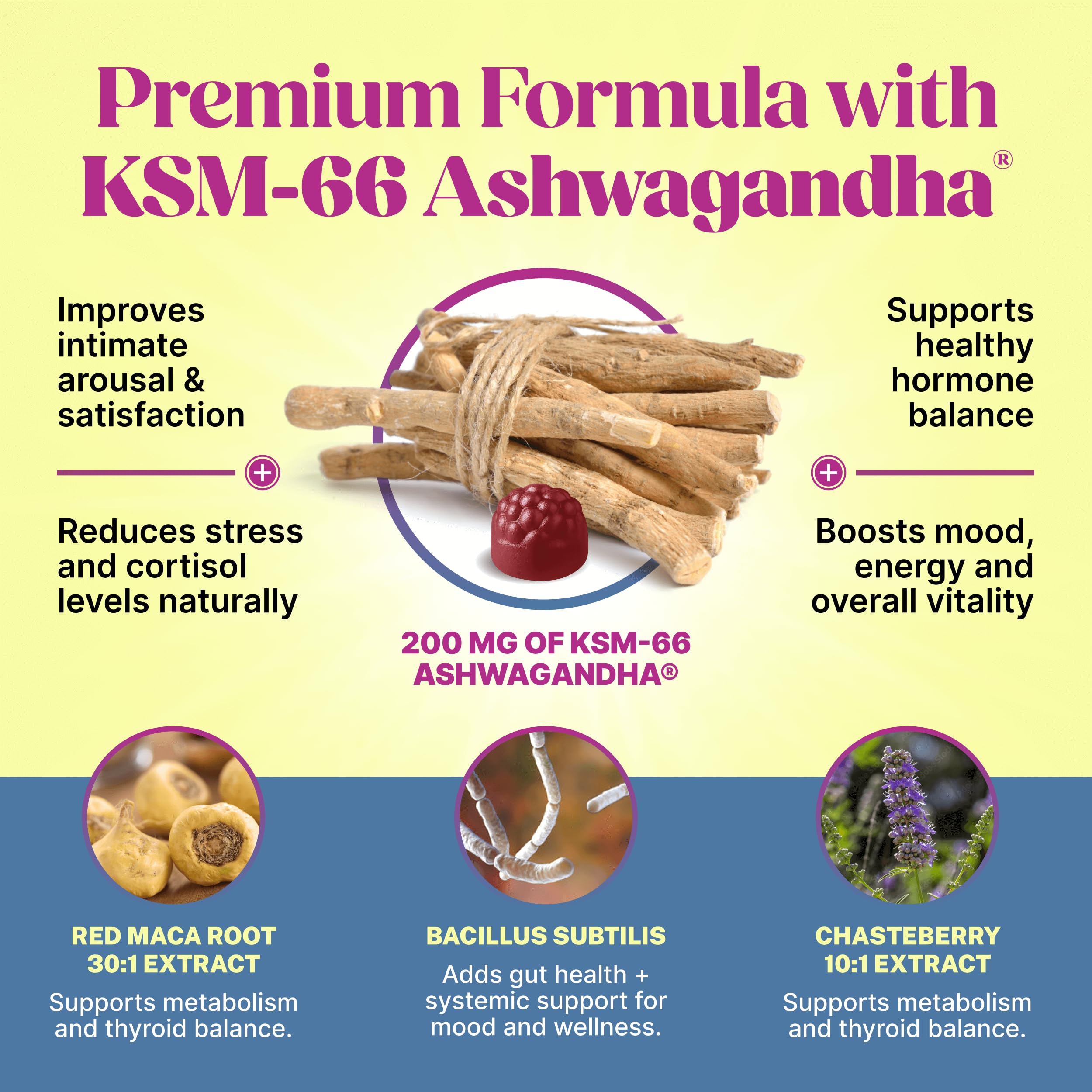 Ashwagandha KSM-66 en fórmula Jadee Libido.