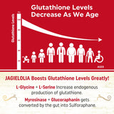 Jagielolia Glutatión liposomado con mayor biodisponibilidad y absorción