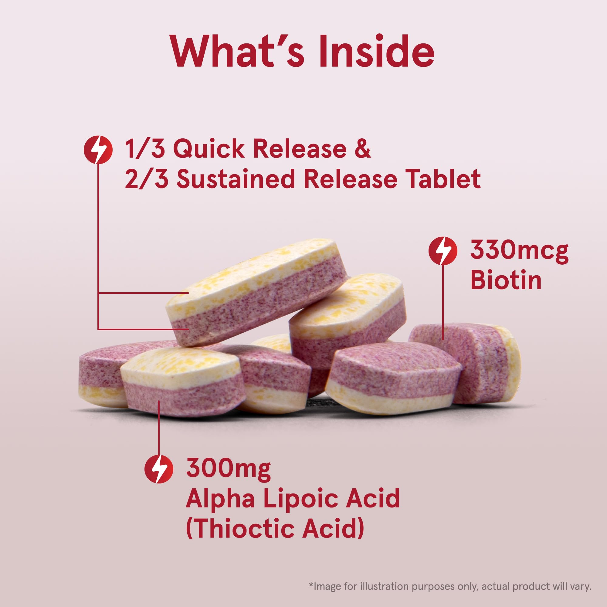 Liberación rápida de Alpha Lipoic Sustain para inicio rápido.