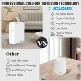 JCLOUD: difusor-aire-capacidad-500ml ofrece fragancias duraderas sin recargas frecuentes.