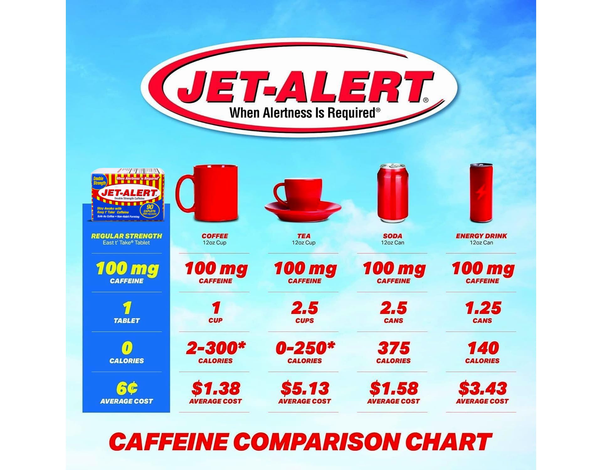 Jet-Alert doble-fuerza vista general del estuche para compra informada.