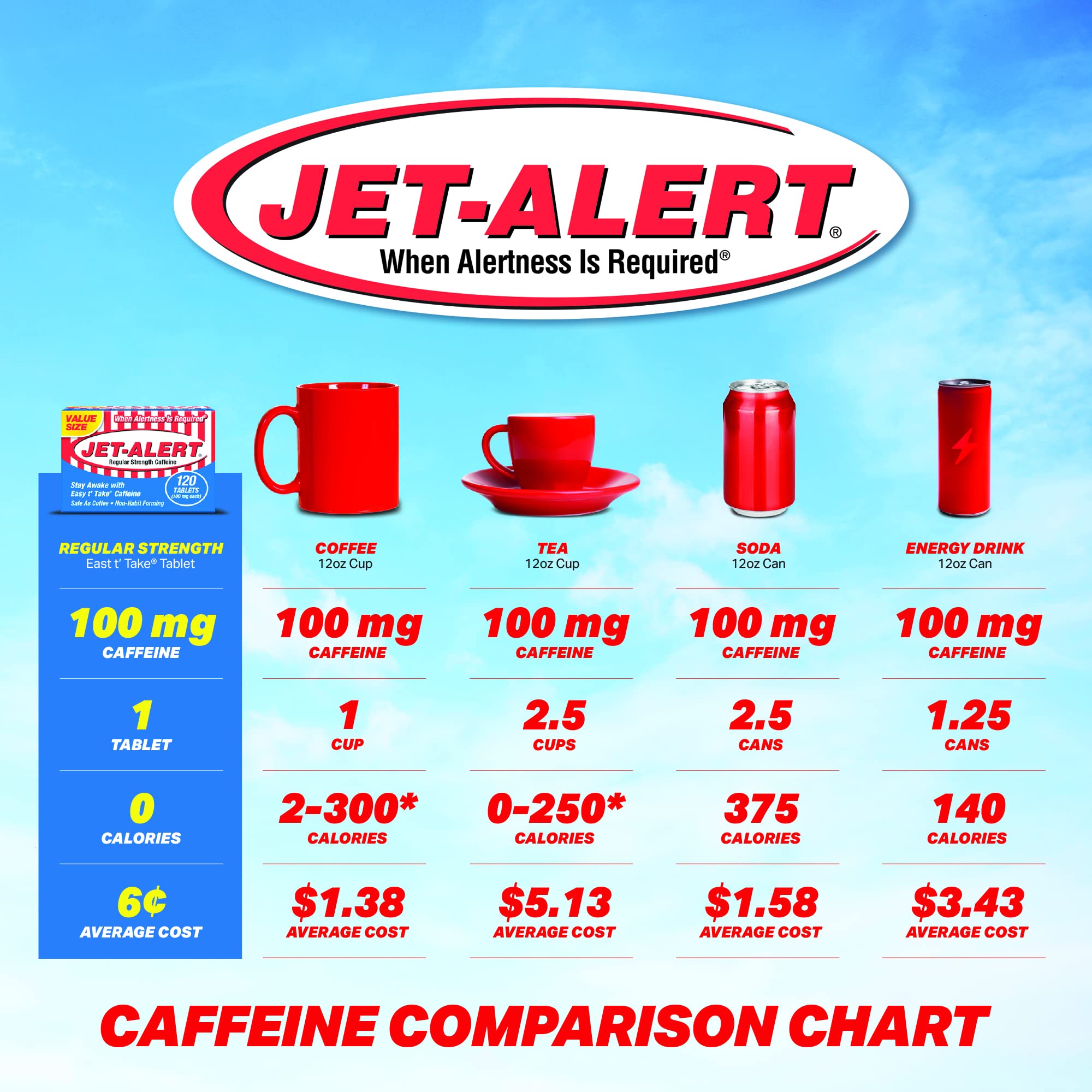 Jet-Alert energía puntual rápida para tareas críticas