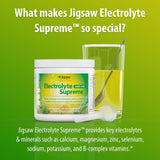 Jigsaw Health Electrolyte Supreme, bebida preparada para revitalizar durante el día.