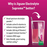Electrolito Supremo de Jigsaw Health, gráfico de minerales trazas, mostrando soporte para actividad física.