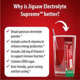 Etiqueta de Jigsaw Electrolyte Supreme con sabor Fruta Punch y beneficios clave.