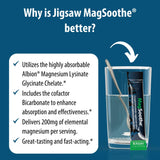 Envase de Jigsaw Health MagSoothe con doble suministro para 60 días.