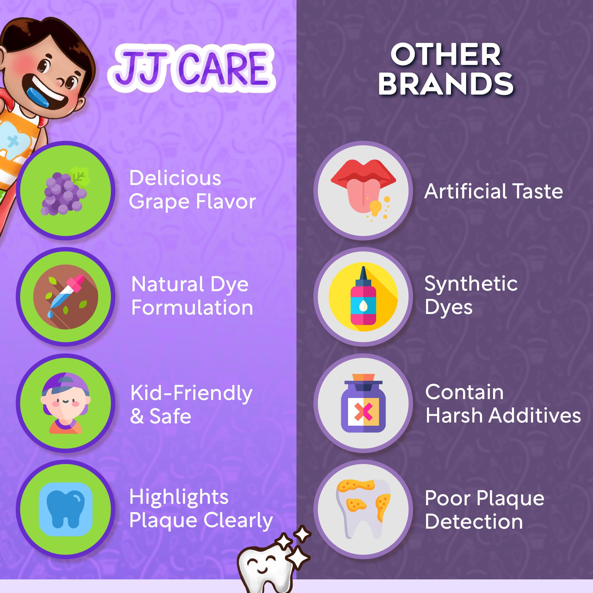 JJ CARE tabletas reveladoras portátiles para viaje y práctico.