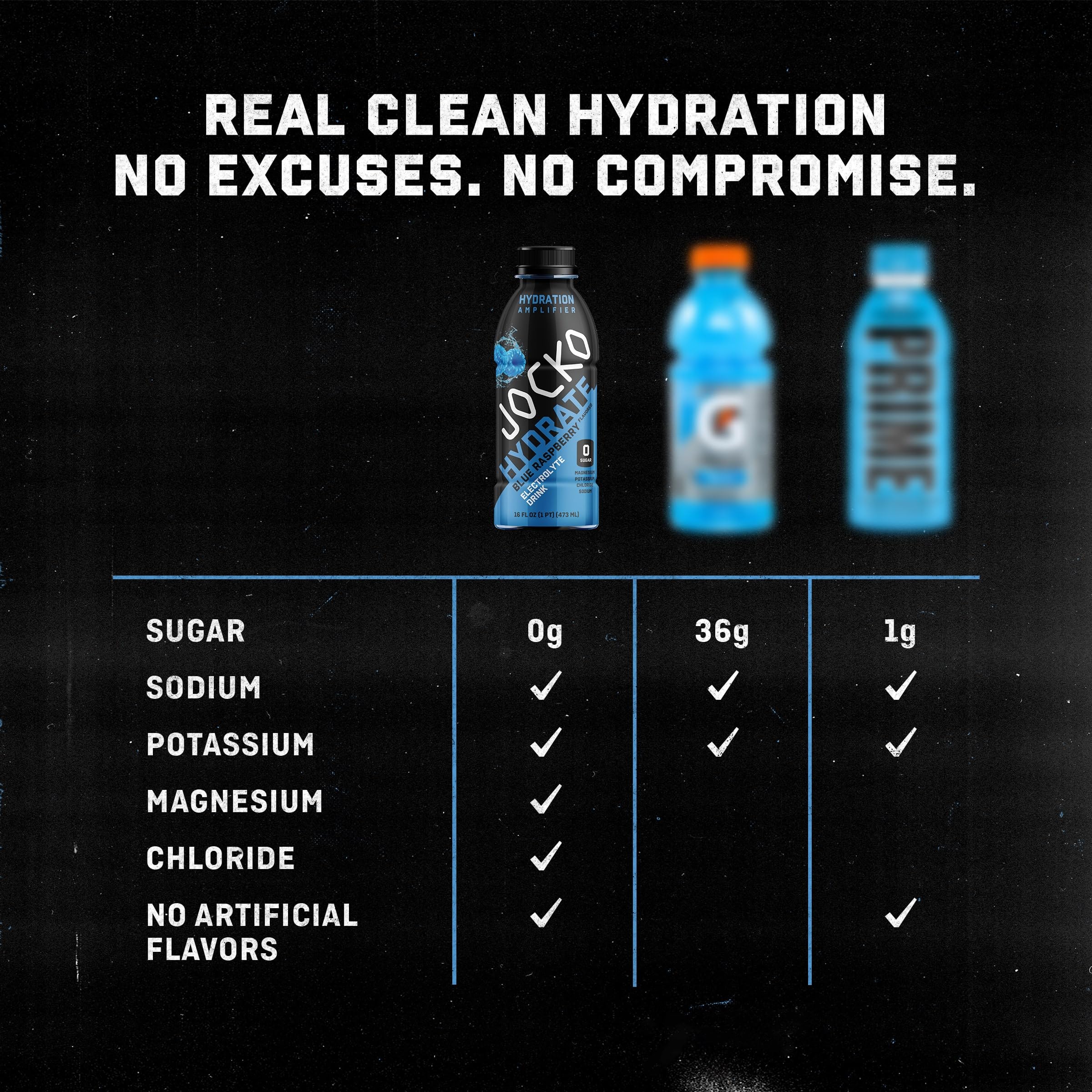 Jocko Fuel Hydrate prueba-terceros, garantía de pureza y calidad