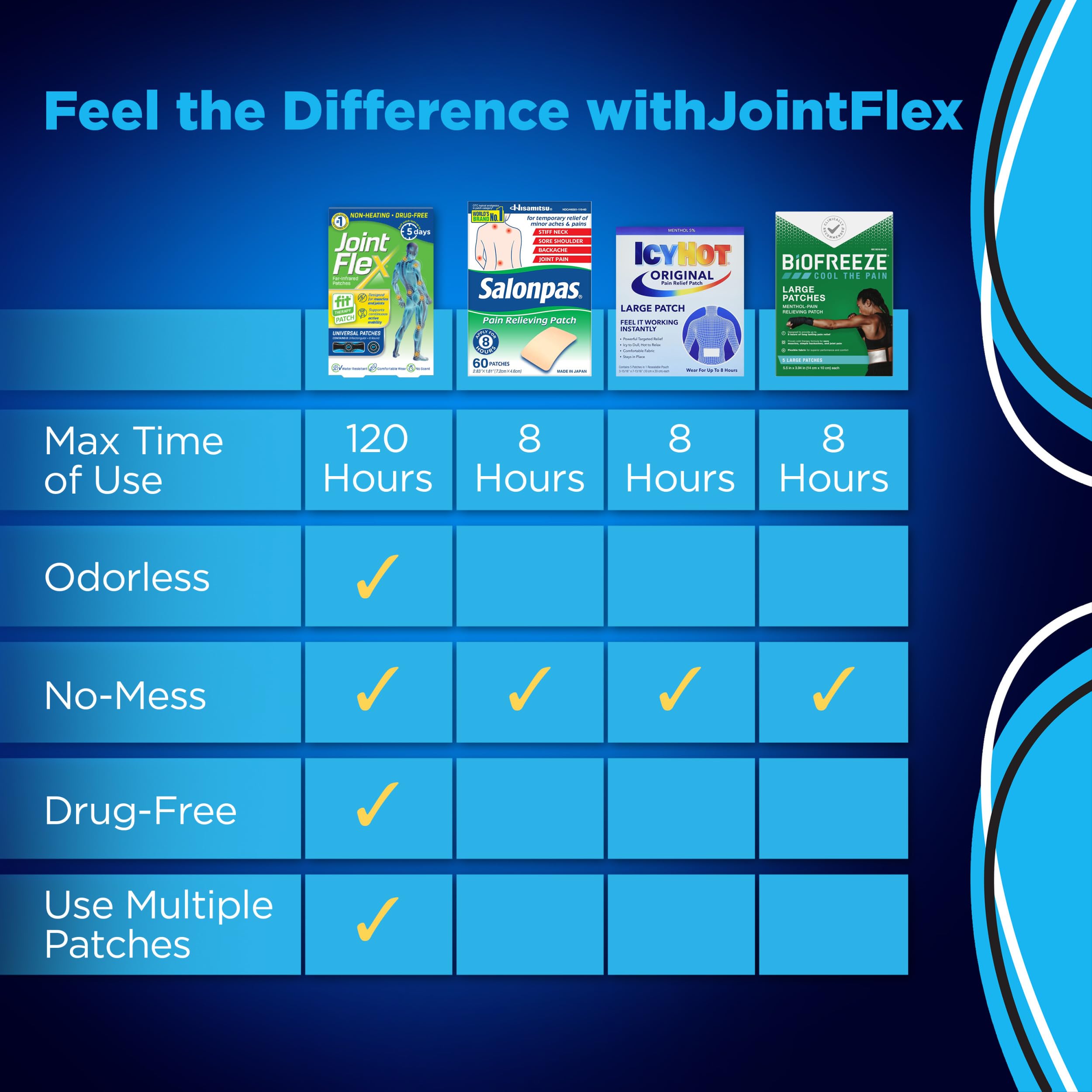 Parche impermeable JointFlex FIT ideal para entrenamientos y días activos