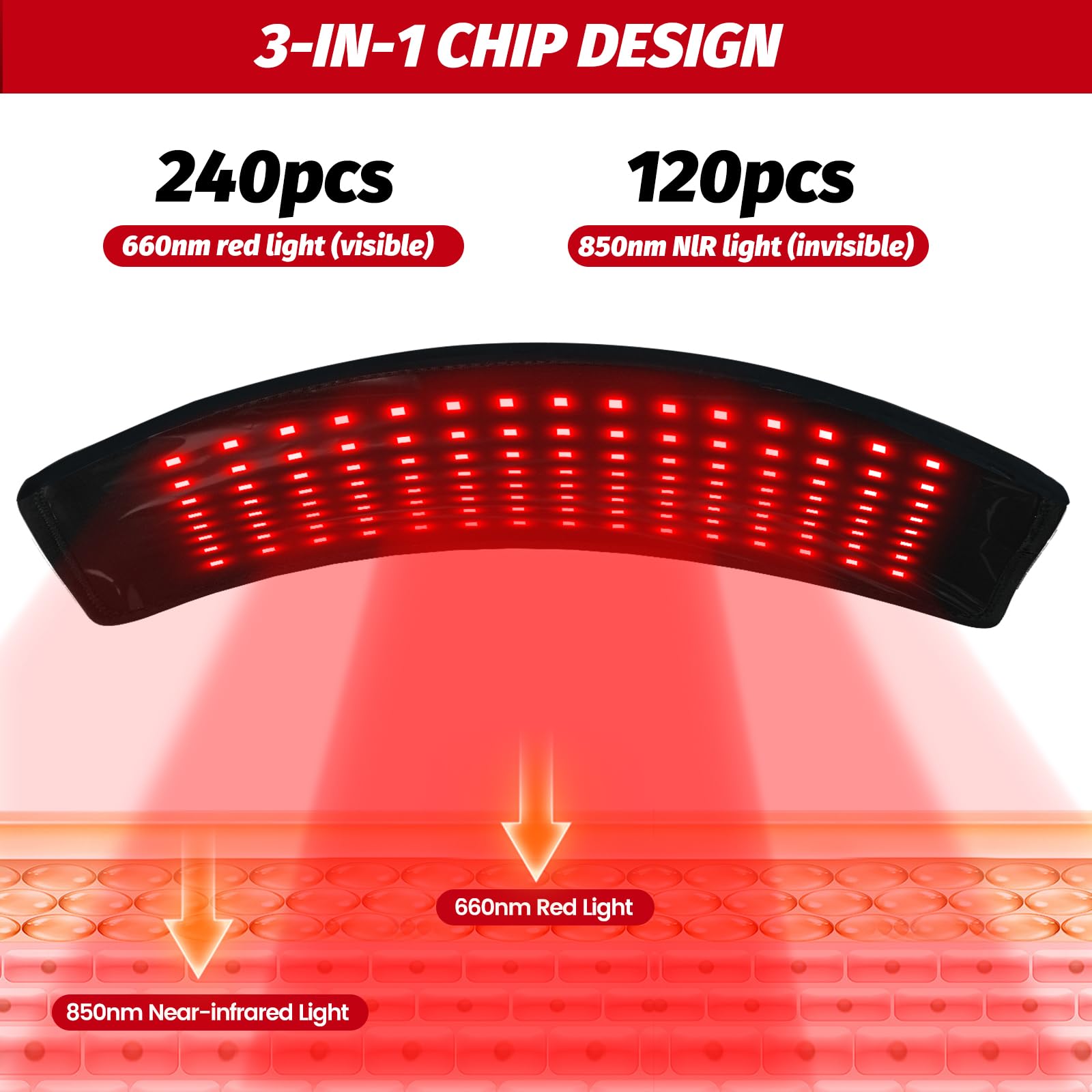 JoyJoint panel luz infrarroja para uso cómodo y silencioso.