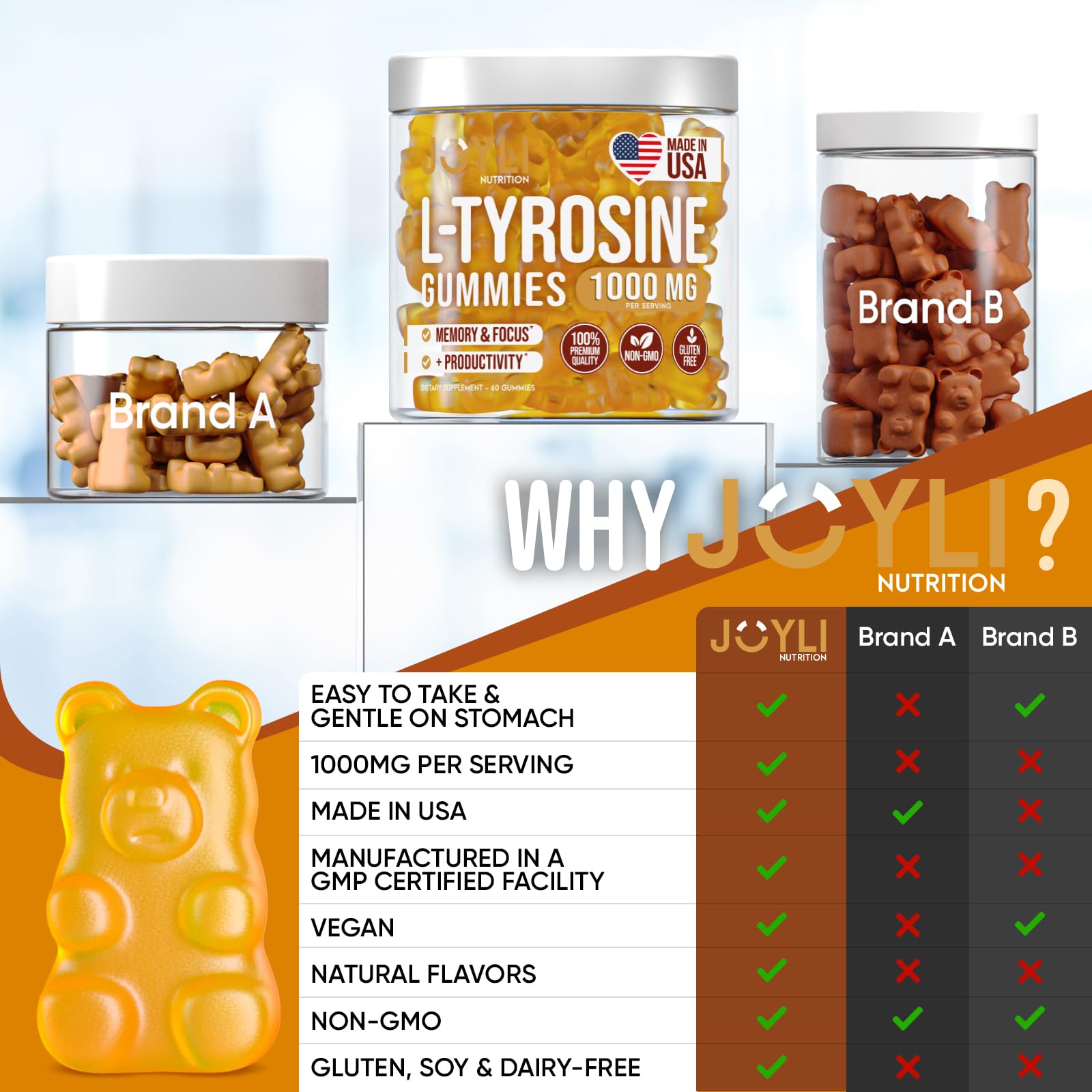 Uso diario recomendado de Joyli L-Tirosina para apoyo de energía y enfoque.