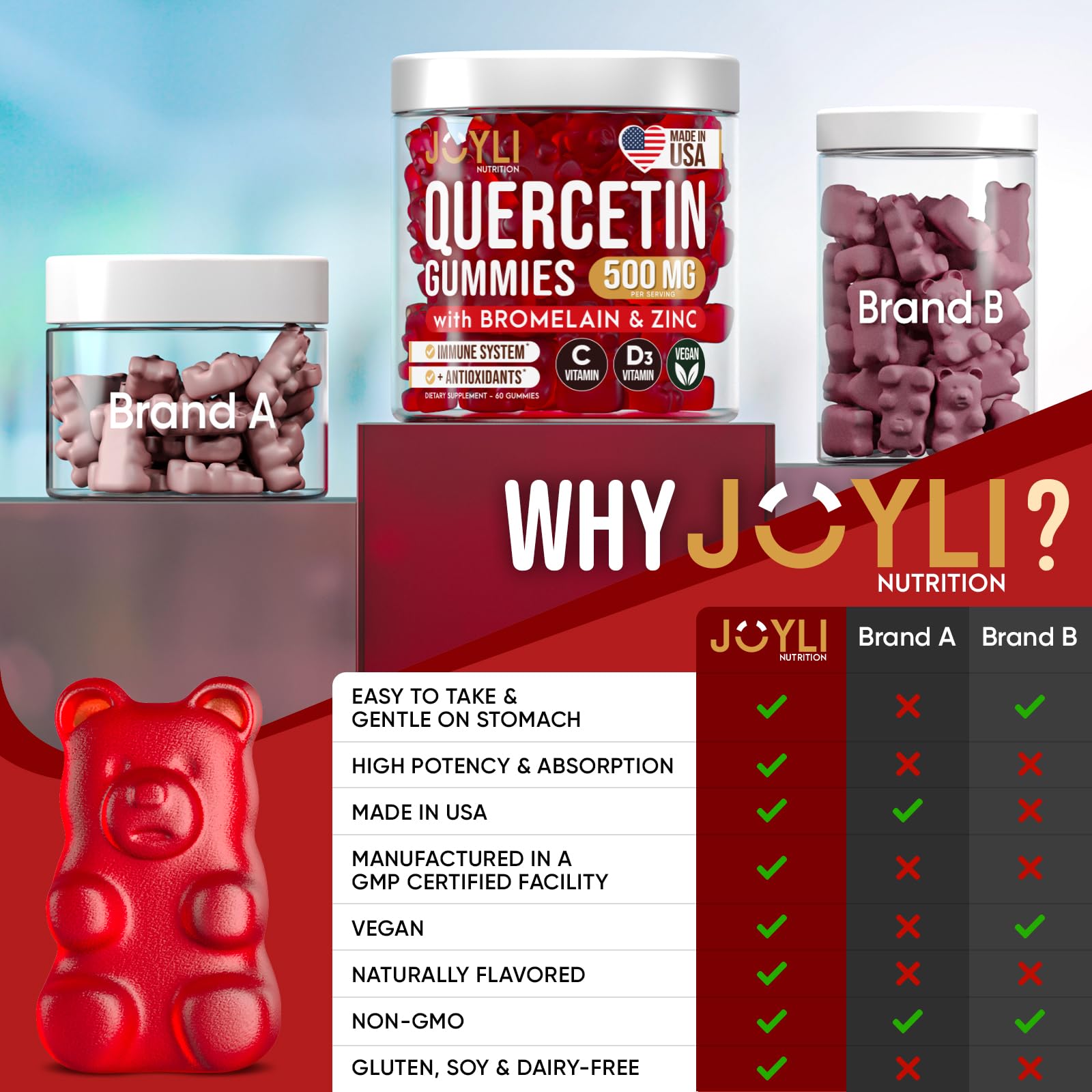Sabor frutal de JOYLI Quercetin Gummies, agradable experiencia de consumo.
