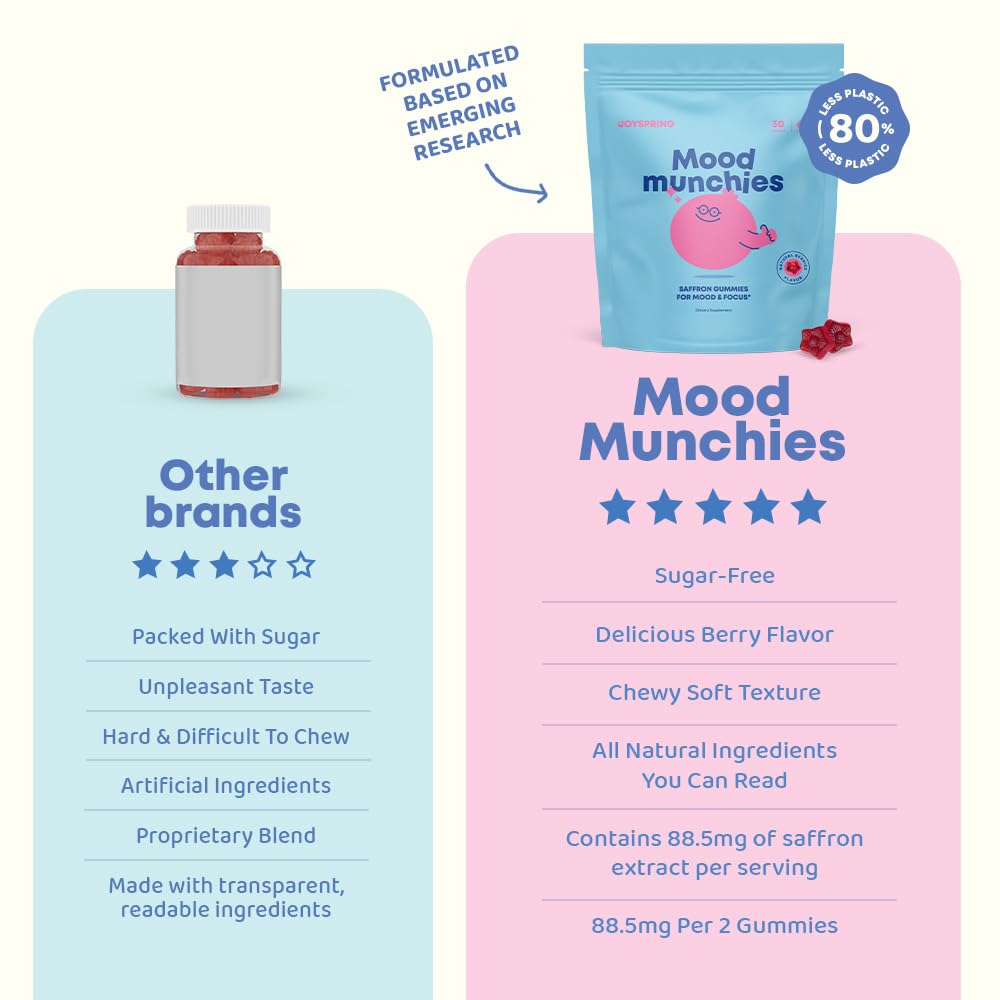 JoySpring Mood Munchies gominas de azafrán, sabor suave para momentos de calma.