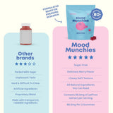 JoySpring Mood Munchies gominas de azafrán, sabor suave para momentos de calma.