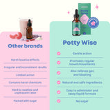 JoySpring Potty Wise: etiqueta frontal clara que facilita identificar ingredientes clave.