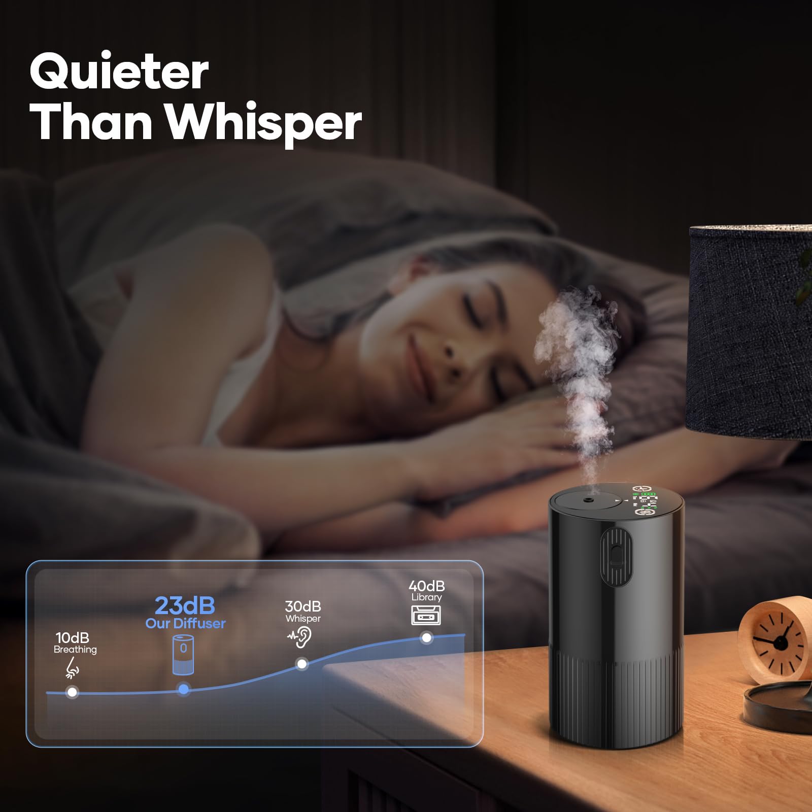 Difusor JUJSEN con pantalla LED para controlar modos y temporizadores