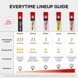 JUNG KWAN JANG Everytime ginseng rojo 1000 mg lado del empaque, formato conveniente.