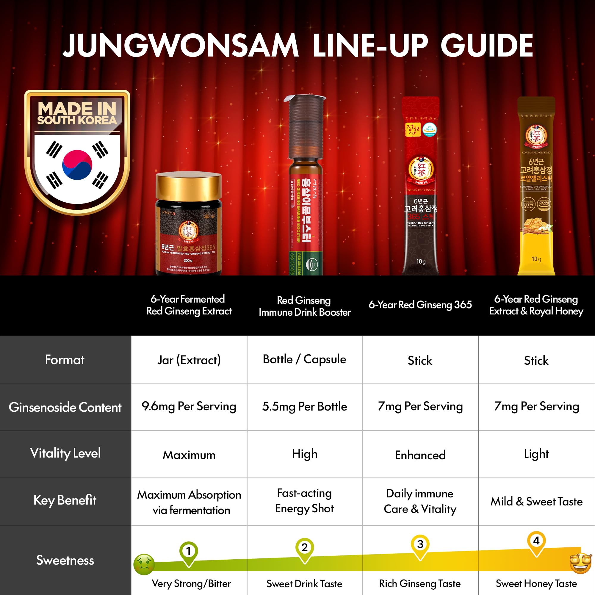 Envase FSC de Jungwonsam, compromiso con la sostenibilidad.