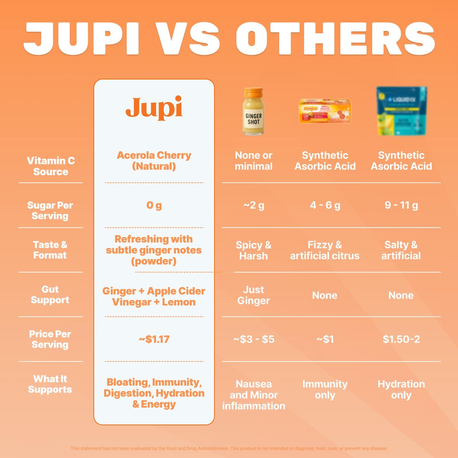 Jupi ingredientes jengibre y cúrcuma en polvo.