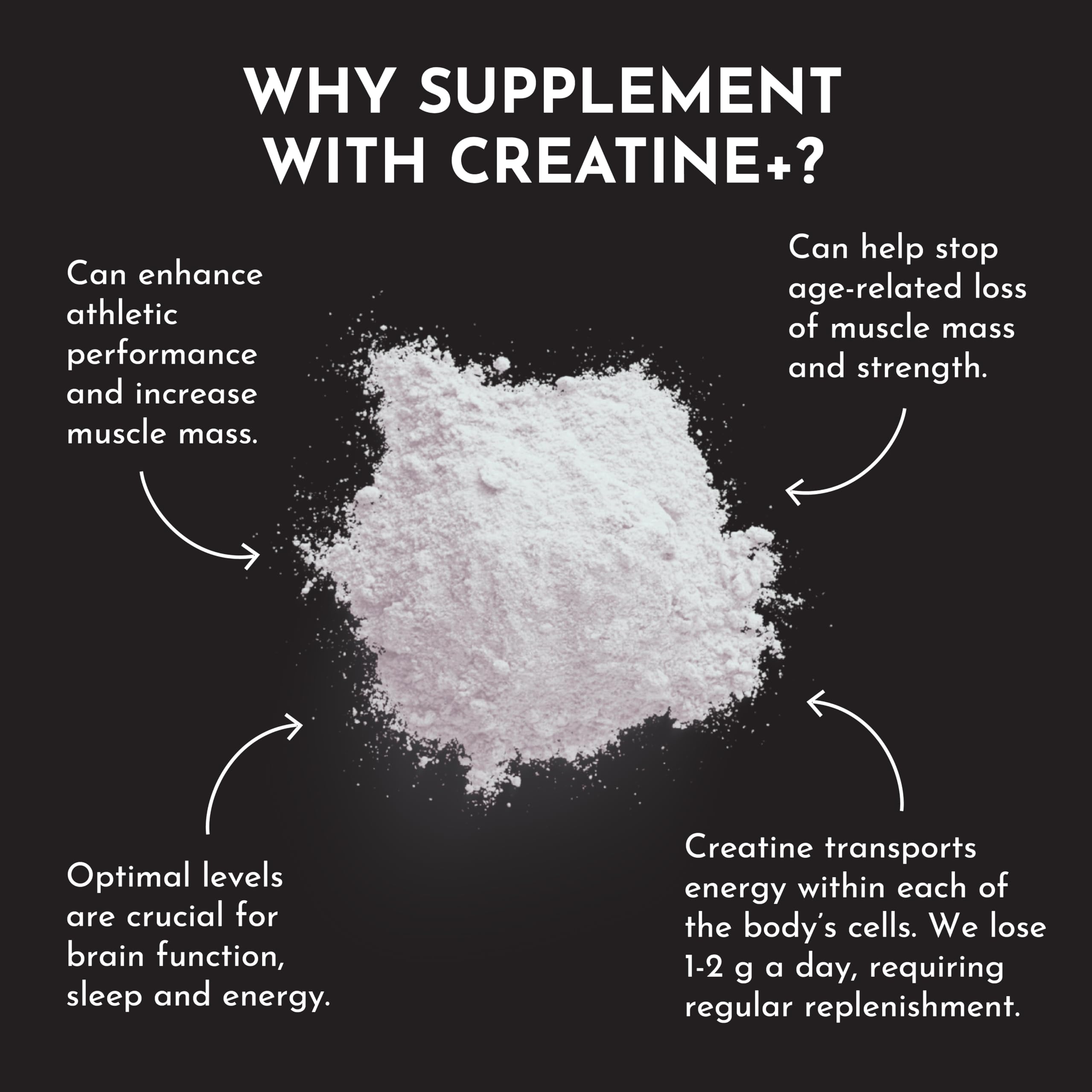 JUST INGREDIENTS Creatina Monohidratada apoya la recuperación muscular tras entrenamientos intensos.