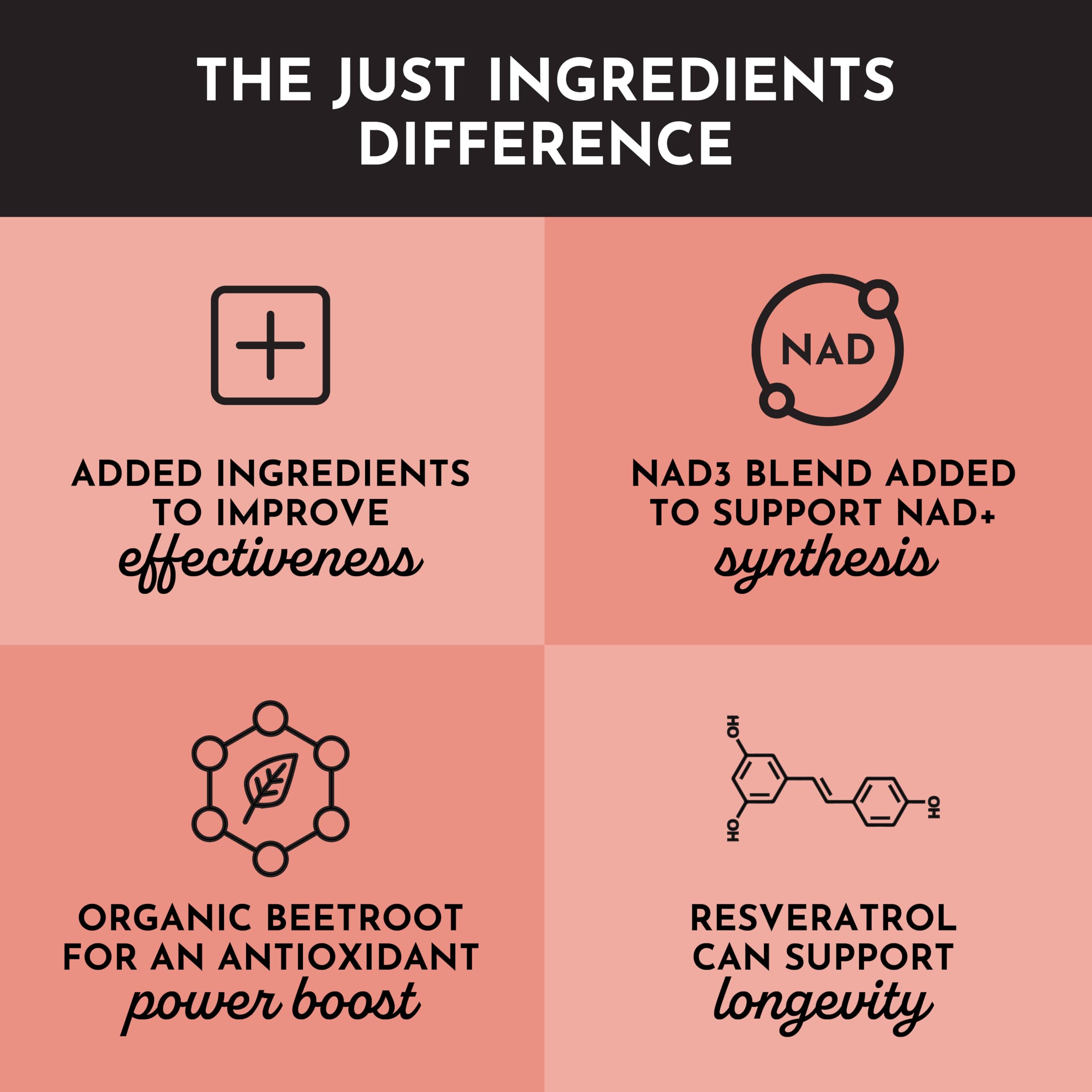 JUST INGREDIENTS NAD+ bote de cápsulas para uso diario.