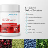 Juvenon BloodFlow-7: enfoque natural para claridad mental y rendimiento.